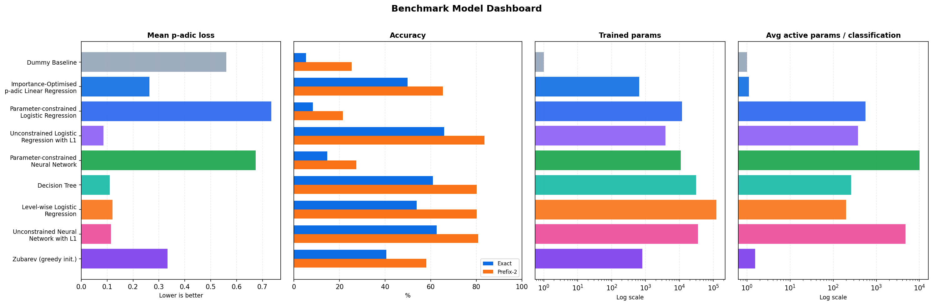 Benchmark dashboard chart for paper benchmark view